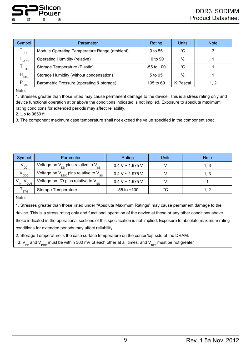 Environmental requirements, Absolute maximum dc ratings, Ddr3 sodimm product datasheet | SP / Silicon Power SP008GBSTU160N02 User Manual | Page 9 / 19