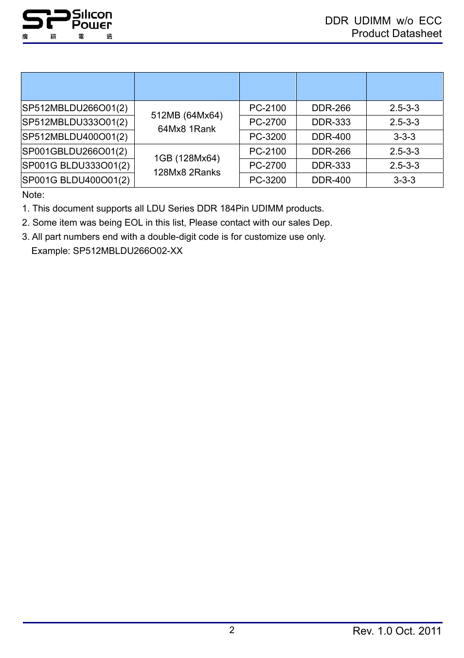 Module specification | SP / Silicon Power SP512MBLDU400K02 User Manual | Page 2 / 6