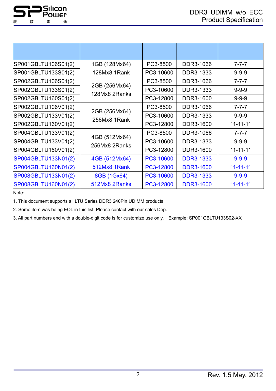 Module specification ( single dimm package) | SP / Silicon Power SP008GBLTU160N02 User Manual | Page 2 / 7