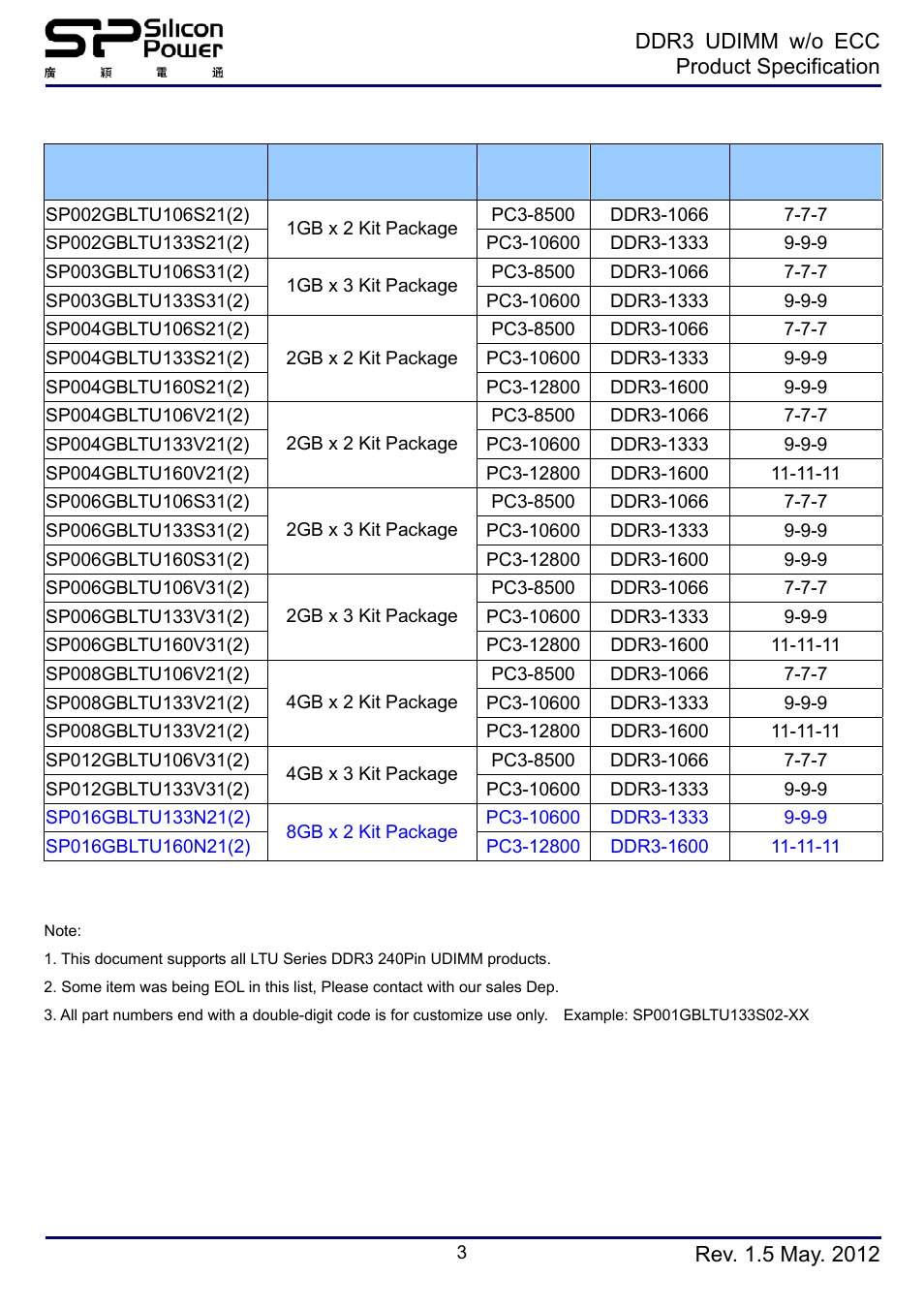 Module specification ( kit package ) | SP / Silicon Power SP008GBLTU160N02 User Manual | Page 3 / 7