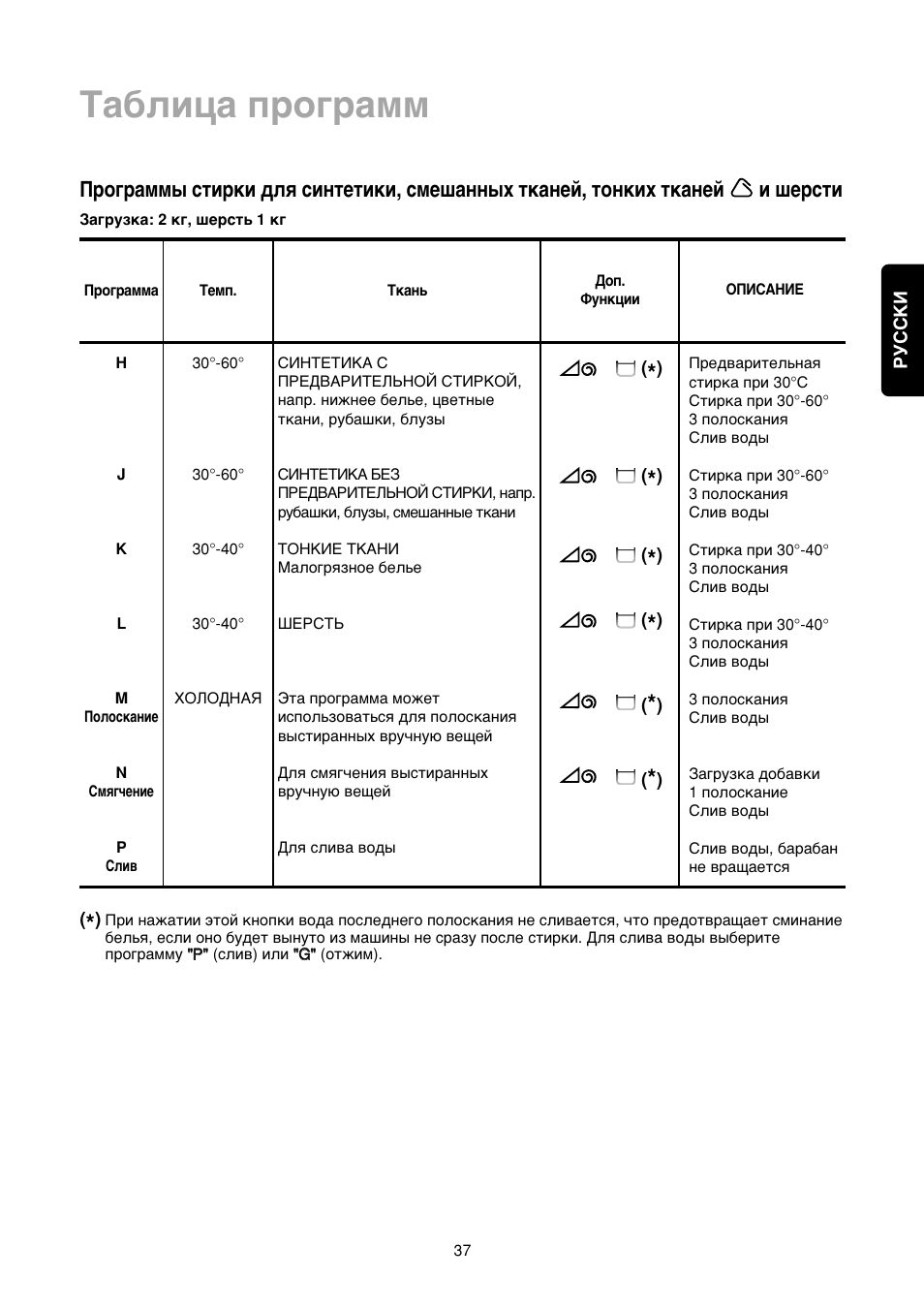 Í‡·олˆ‡ фу„‡пп | Zanussi FA 1032 User Manual | Page 37 / 42