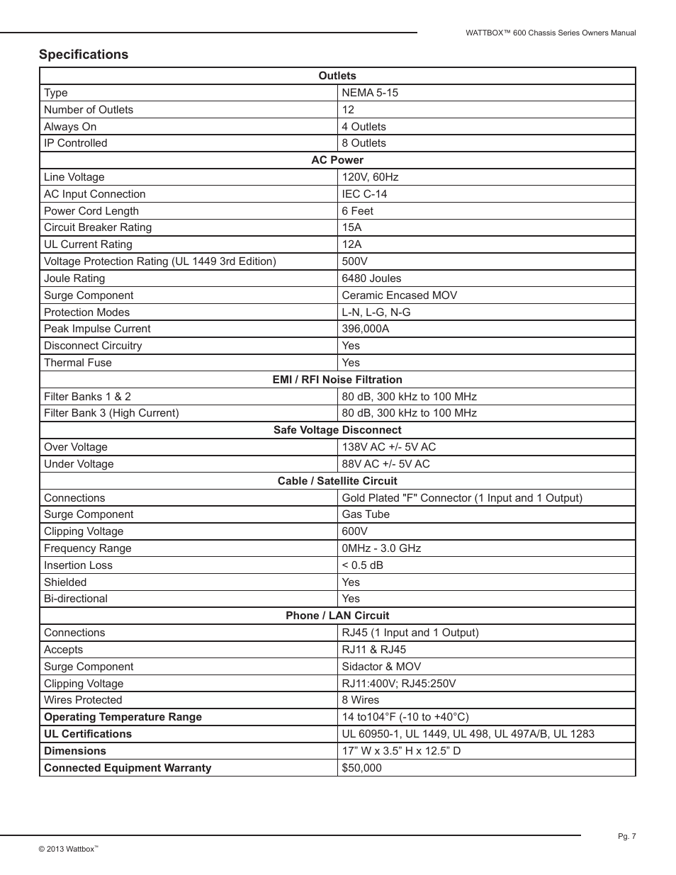 Staub Electronics WB-600CH-IPVCE-12 WATTBOX - IP+ CONTROLLABLE 12 OUTLET (8 CONTROLLED) CHASSIS POWER CONDITIONER WITH AUTO REBOOT User Manual | Page 7 / 12