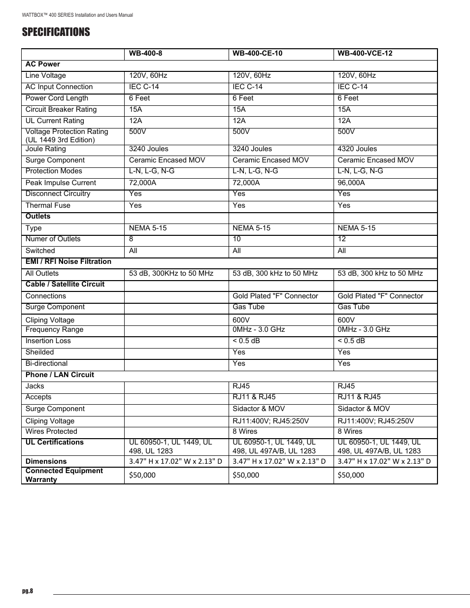 Specifications | Staub Electronics WB-400-8 WATTBOX - POWER CONDITIONER, 8 OUTLETS User Manual | Page 8 / 12