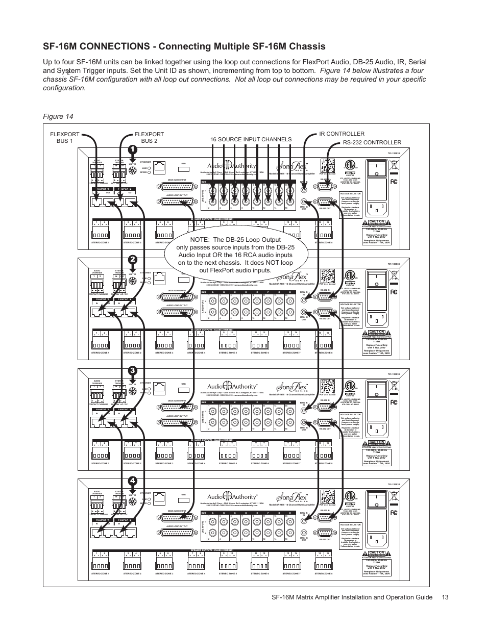 Staub Electronics AA-SF-16M AUDIO AUTHORITY - 16 CHANNEL MATRIX AMPLIFIER WITH FLEXPORT INPUTS User Manual | Page 13 / 24