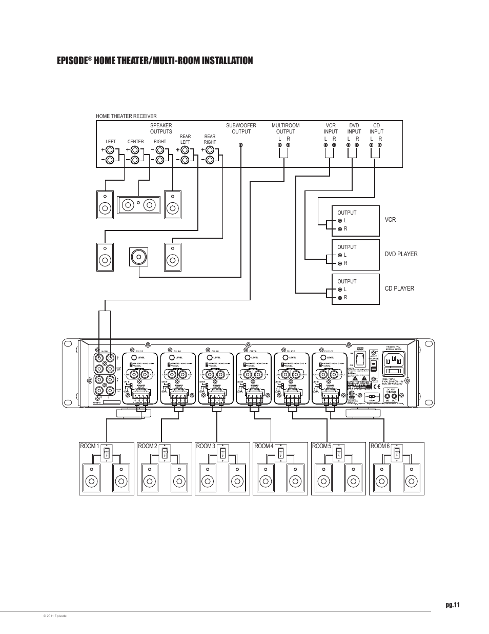Episode, Home theater/multi-room installation | Staub Electronics EA-AMP-12D-70A EPISODE - 12 CHANNEL 70 WATTS DIGITAL AMPLIFIER WITH AUTO POWER User Manual | Page 11 / 14