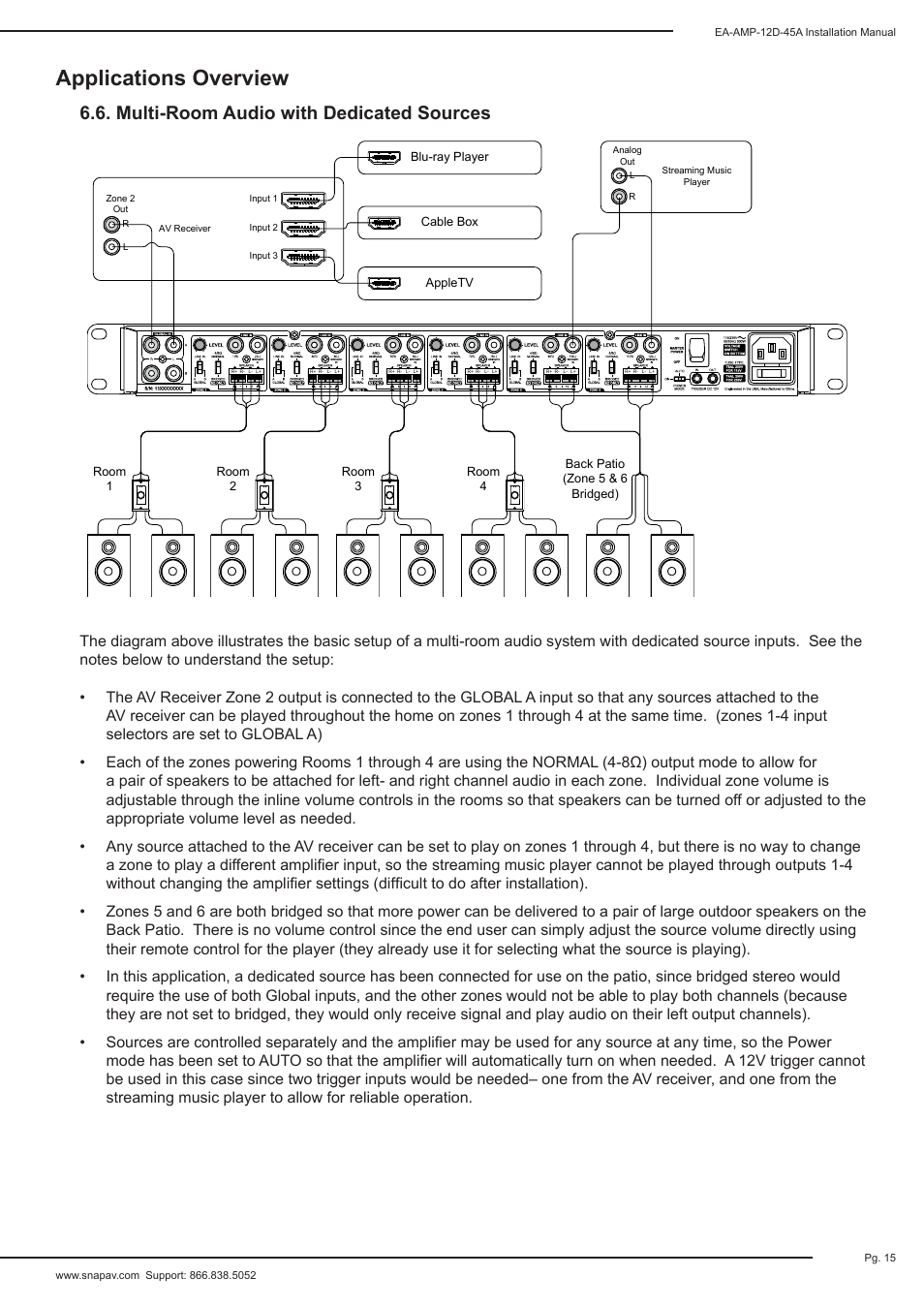 Applications overview, Multi-room audio with dedicated sources | Staub Electronics EA-AMP-12D-45A EPISODE - 12 CHANNEL 45 WATTS DIGITAL AMPLIFIER User Manual | Page 15 / 20
