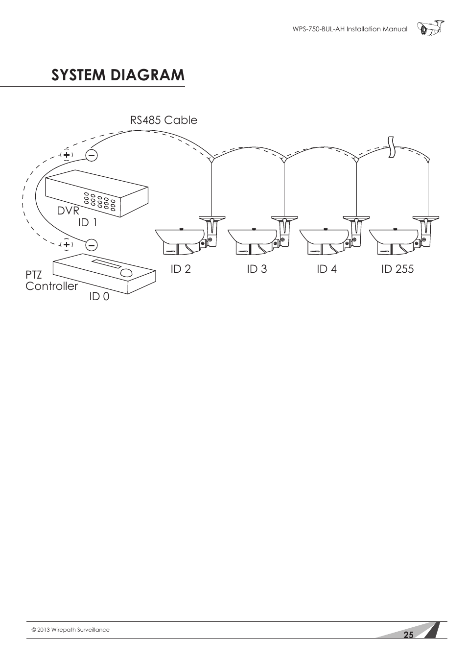 System diagram | Staub Electronics WPS-750-BUL-AH WIREPATH - SURVEILLANCE 750-SERIES BULLET ANALOG OUTDOOR CAMERA WITH IR AND HEATER (650TVL) User Manual | Page 25 / 32