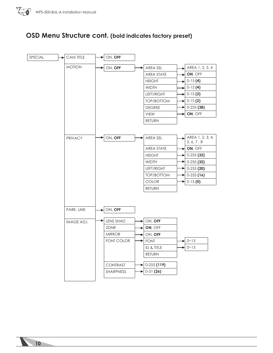 Osd menu structure cont, Bold indicates factory preset) | Staub Electronics WPS-700-BUL-A WIREPATH - TRUE DAY_NIGHT OUTDOOR VARIFOCAL BULLET CAMERA (600 TVL, D-WDR) User Manual | Page 10 / 28