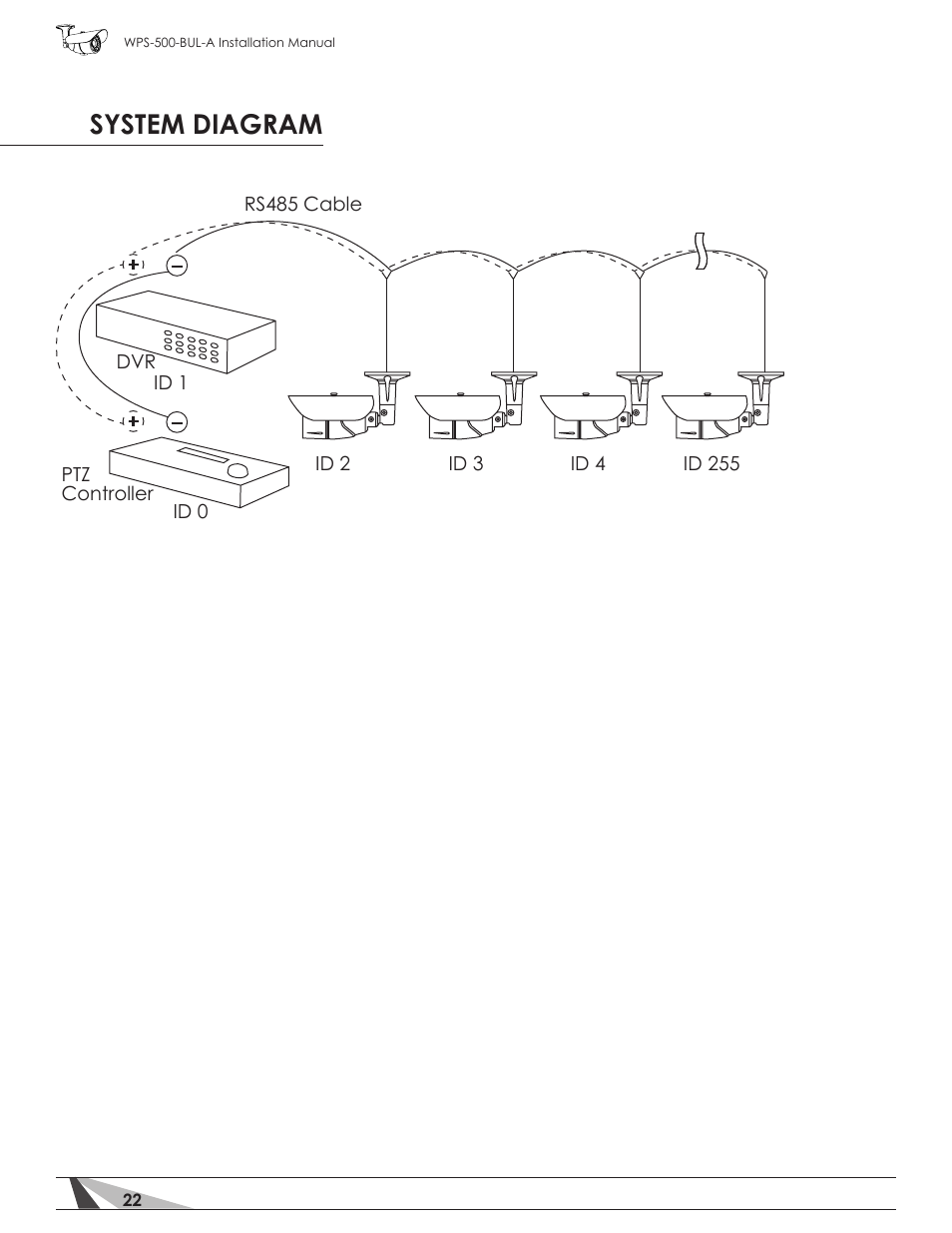 System diagram | Staub Electronics WPS-700-BUL-A WIREPATH - TRUE DAY_NIGHT OUTDOOR VARIFOCAL BULLET CAMERA (600 TVL, D-WDR) User Manual | Page 22 / 28