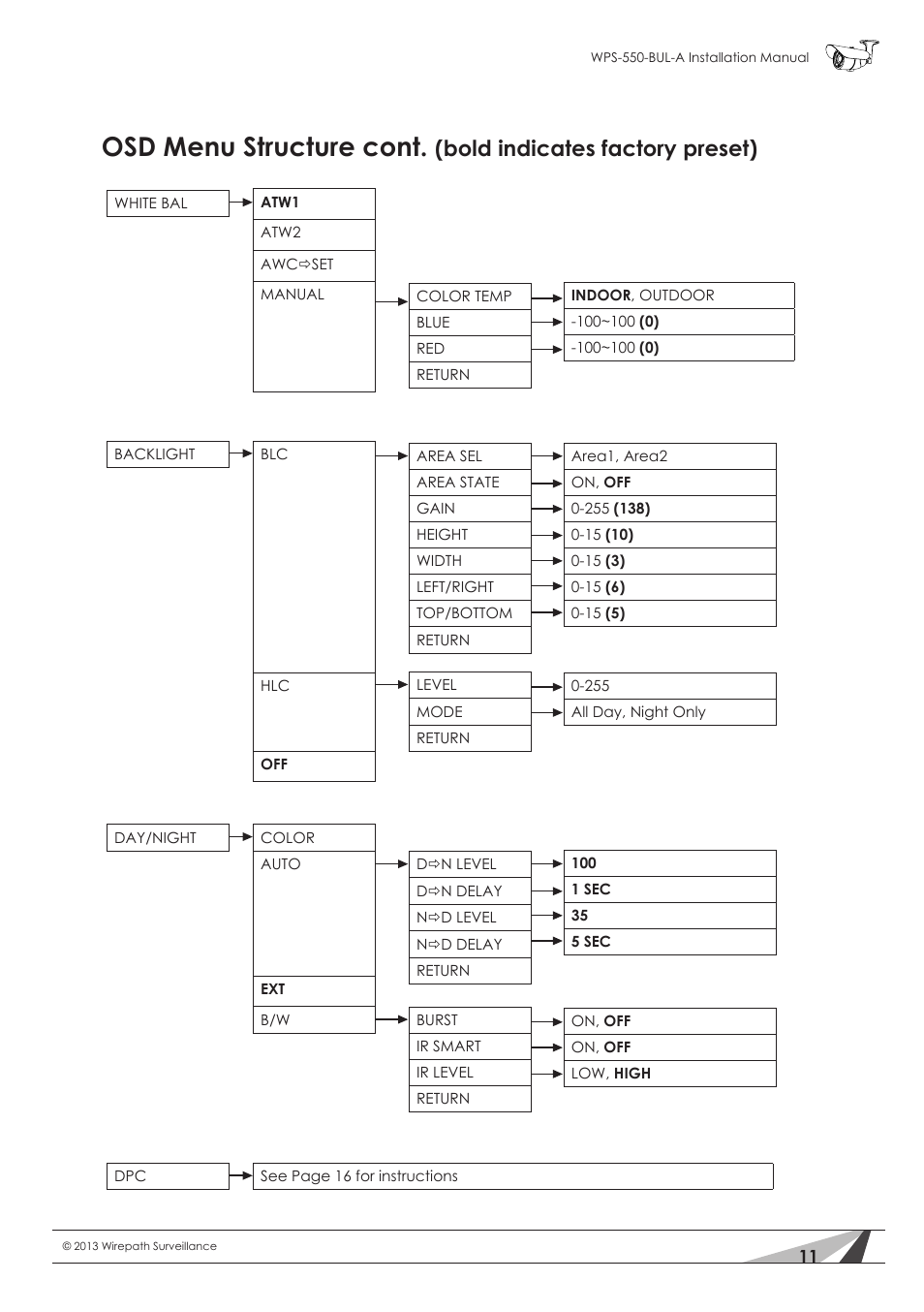 Osd menu structure cont, Bold indicates factory preset) | Staub Electronics WPS-550-BUL-A WIREPATH - SURVEILLANCE 550-SERIES BULLET ANALOG OUTDOOR CAMERA WITH IR (600 TVL) User Manual | Page 11 / 30