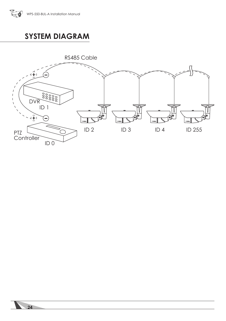 System diagram | Staub Electronics WPS-550-BUL-A WIREPATH - SURVEILLANCE 550-SERIES BULLET ANALOG OUTDOOR CAMERA WITH IR (600 TVL) User Manual | Page 24 / 30