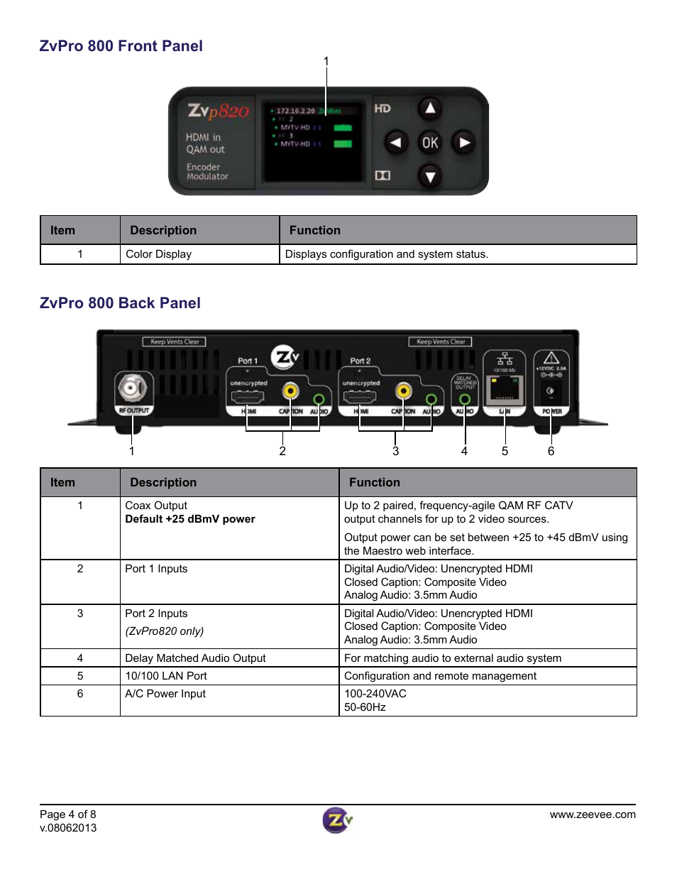 Zvpro 800 back panel, Zvpro 800 front panel | Staub Electronics ZVPRO810 ZEEVEE - SINGLE CHANNEL DIGITAL VIA UNENCRYPTED HDMI User Manual | Page 4 / 8