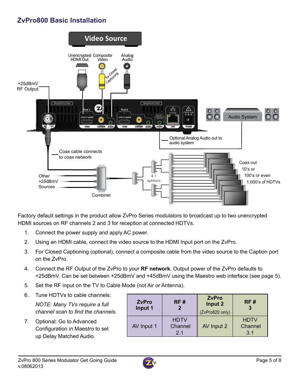 Video source, Zvpro800 basic installation | Staub Electronics ZVPRO810 ZEEVEE - SINGLE CHANNEL DIGITAL VIA UNENCRYPTED HDMI User Manual | Page 5 / 8