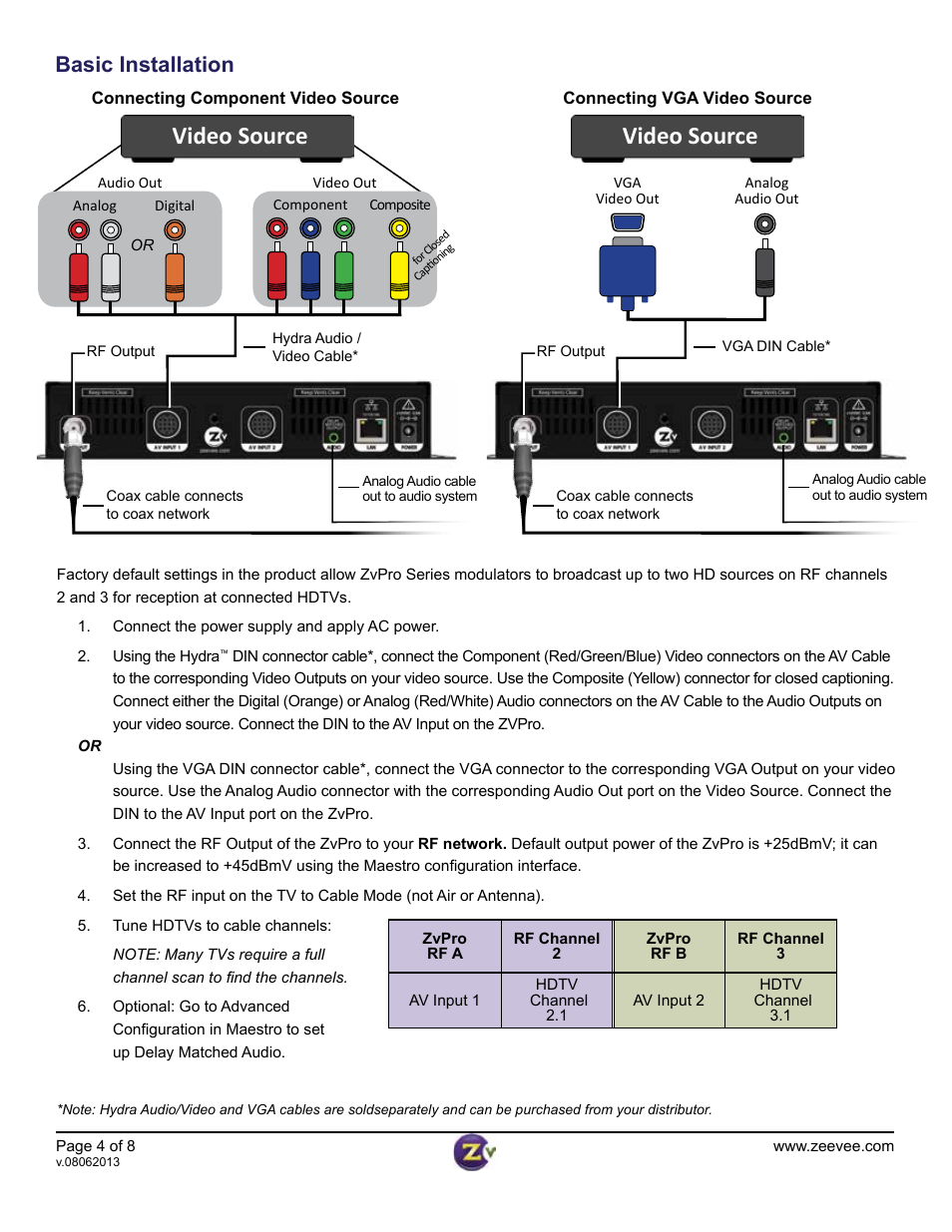 Video source, Basic installation | Staub Electronics ZVPRO610 ZEEVEE - SINGLE CHANNEL ANALOG HD DISTRIBUTION OVER COAX User Manual | Page 4 / 8