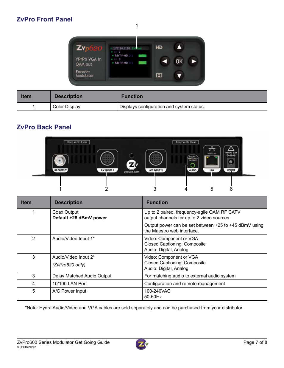 Zvpro front panel, Zvpro back panel | Staub Electronics ZVPRO610 ZEEVEE - SINGLE CHANNEL ANALOG HD DISTRIBUTION OVER COAX User Manual | Page 7 / 8