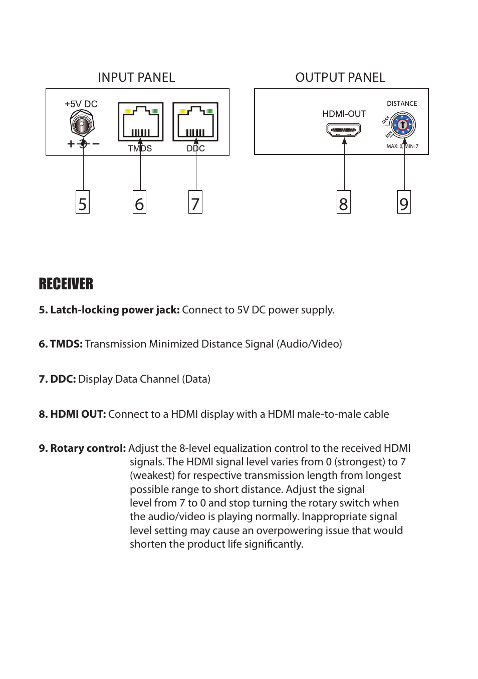 Receiver | Staub Electronics HD-2CAT-1080P-130 BINARY - CAT5 HDMI EXTENDER User Manual | Page 5 / 8