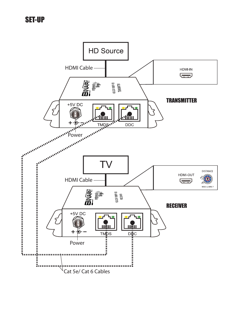 Set-up | Staub Electronics HD-2CAT-1080P-130 BINARY - CAT5 HDMI EXTENDER User Manual | Page 6 / 8