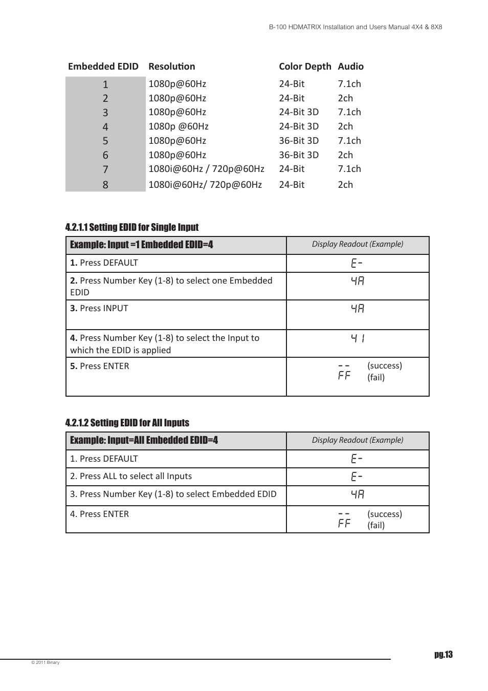 Staub Electronics B-100-HDMATRIX-4X4 BINARY - HDMI 4X4 MATRIX SWITCH WITH HDMI OUTPUTS User Manual | Page 13 / 21