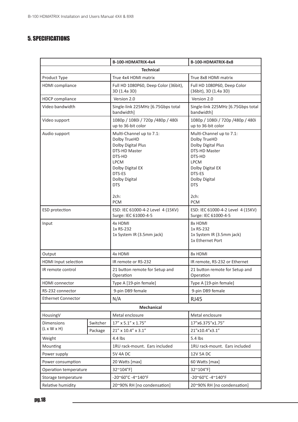 Rj45 | Staub Electronics B-100-HDMATRIX-4X4 BINARY - HDMI 4X4 MATRIX SWITCH WITH HDMI OUTPUTS User Manual | Page 18 / 21
