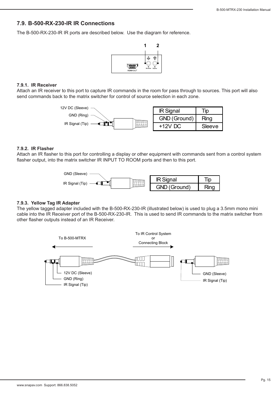 Staub Electronics B-500-MTRX-230-8X16 BINARY - HDMI 8X16 MATRIX SWITCH WITH HDMI AND HDBASET OUTPUTS User Manual | Page 15 / 32