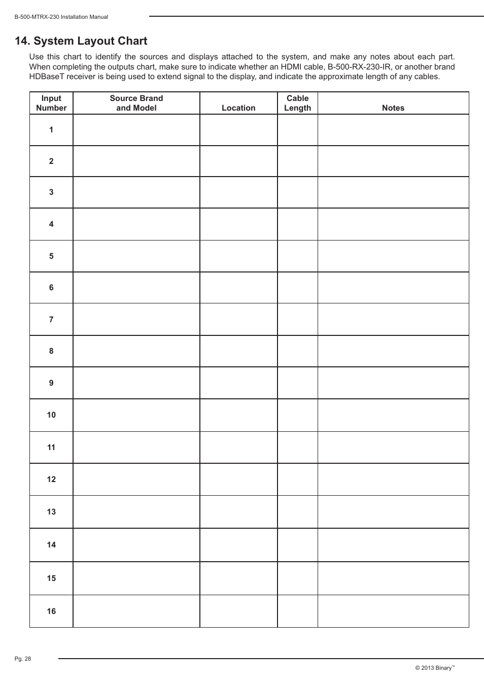 System layout chart | Staub Electronics B-500-MTRX-230-8X16 BINARY - HDMI 8X16 MATRIX SWITCH WITH HDMI AND HDBASET OUTPUTS User Manual | Page 28 / 32