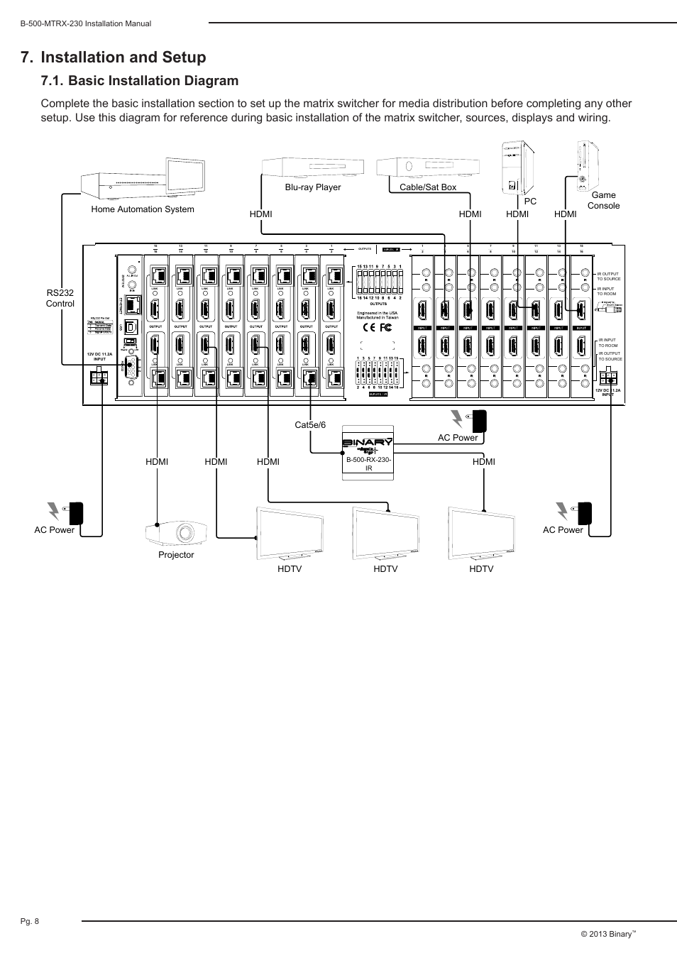 Installation and setup, Basic installation diagram | Staub Electronics B-500-MTRX-230-8X16 BINARY - HDMI 8X16 MATRIX SWITCH WITH HDMI AND HDBASET OUTPUTS User Manual | Page 8 / 32