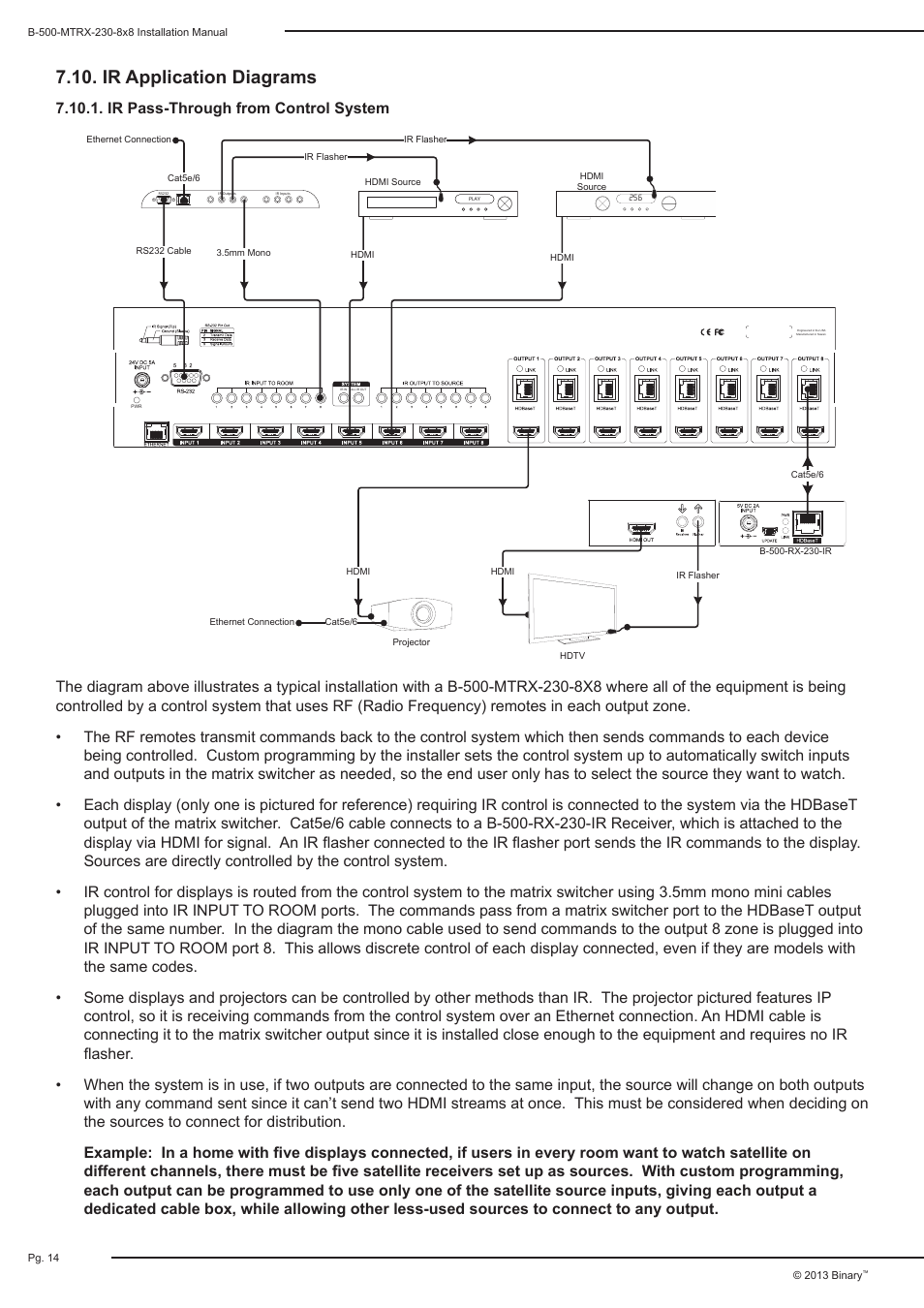 Ir application diagrams | Staub Electronics B-500-MTRX-230-8X8 BINARY - HDMI 8X8 MATRIX SWITCH WITH HDMI AND HDBASET OUTPUTS User Manual | Page 14 / 28