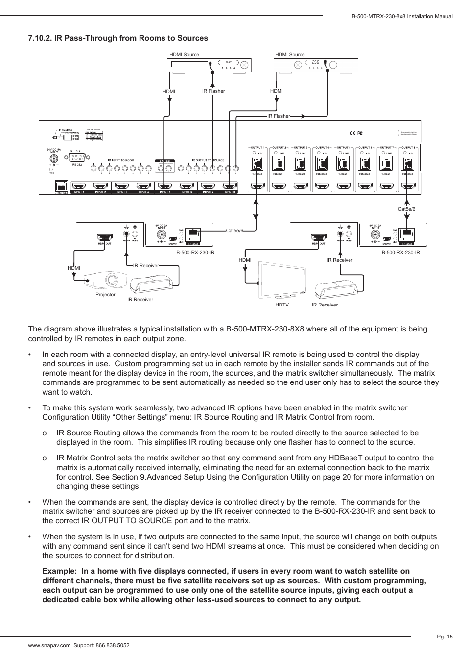 Staub Electronics B-500-MTRX-230-8X8 BINARY - HDMI 8X8 MATRIX SWITCH WITH HDMI AND HDBASET OUTPUTS User Manual | Page 15 / 28