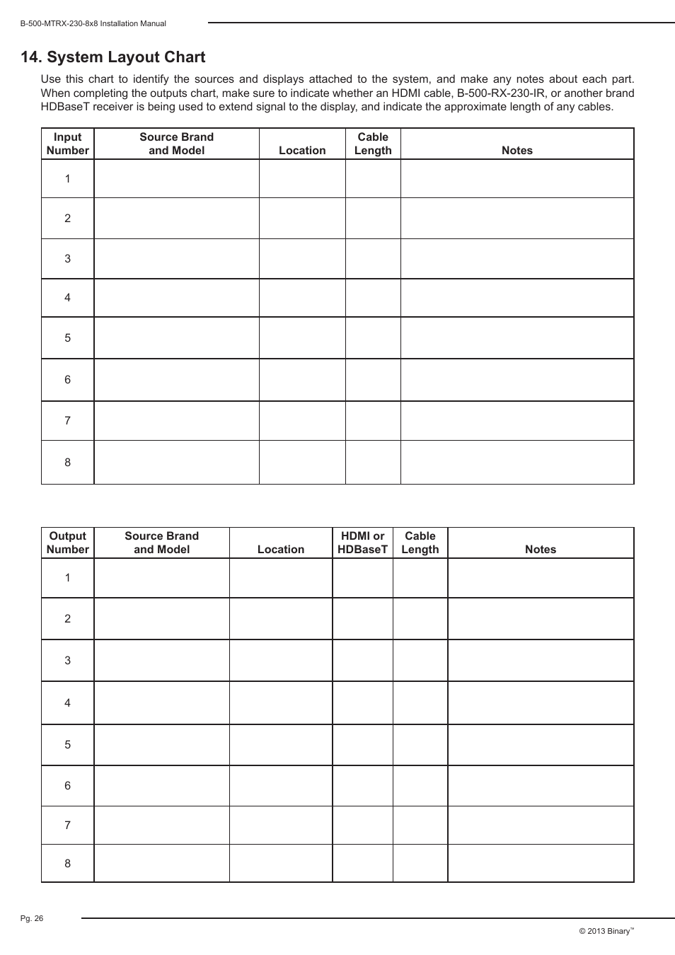System layout chart | Staub Electronics B-500-MTRX-230-8X8 BINARY - HDMI 8X8 MATRIX SWITCH WITH HDMI AND HDBASET OUTPUTS User Manual | Page 26 / 28