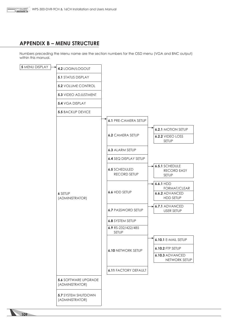 Appendix b – menu structure | Staub Electronics WPS-300-DVR-16CH WIREPATH - 16 CHANNEL DVR WITH 1TB HDD User Manual | Page 109 / 115