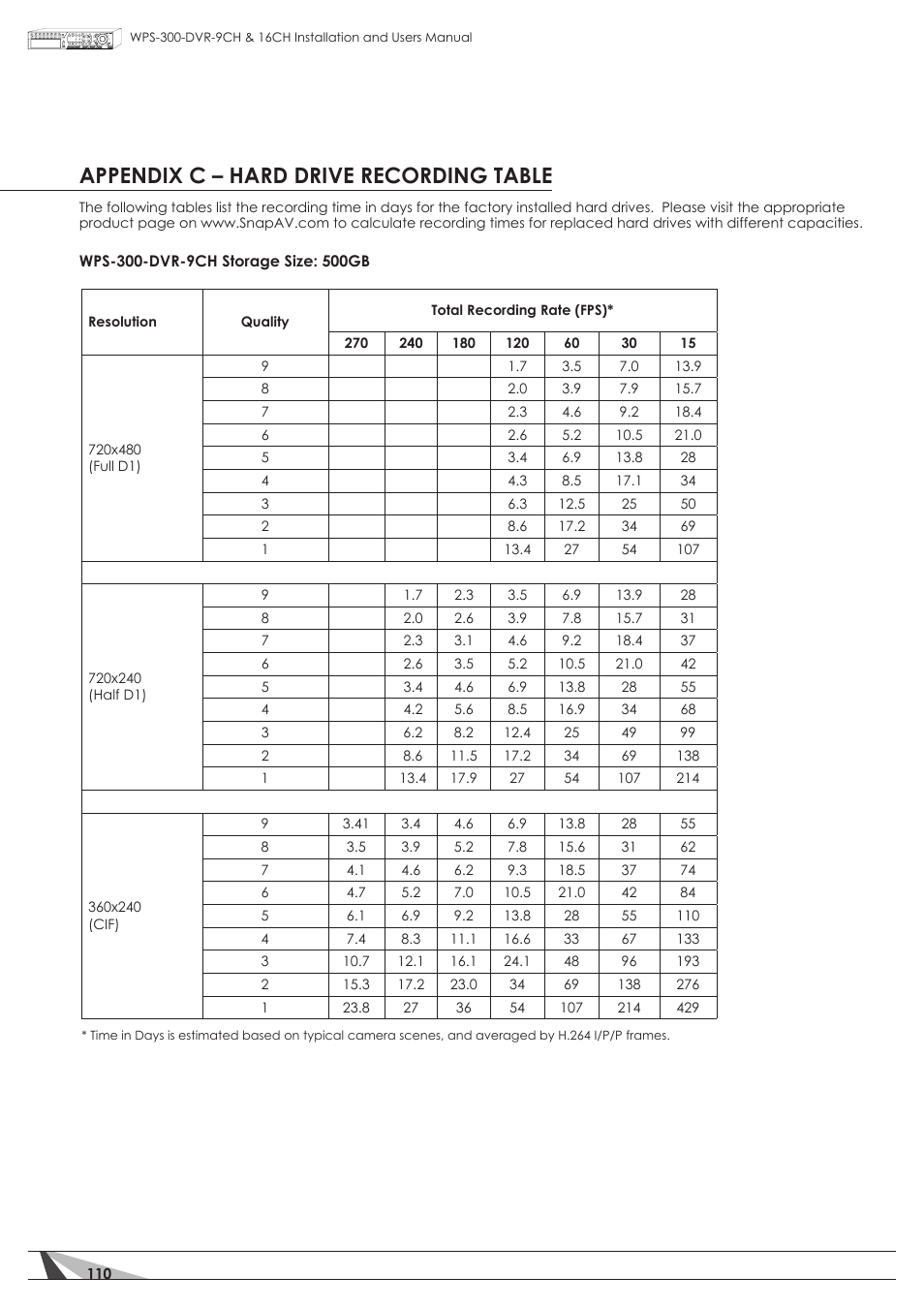 Appendix c – hard drive recording table | Staub Electronics WPS-300-DVR-16CH WIREPATH - 16 CHANNEL DVR WITH 1TB HDD User Manual | Page 110 / 115