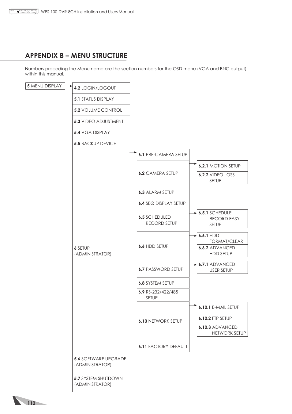Appendix b – menu structure | Staub Electronics WPS-100-DVR-8CH WIREPATH - 8 CHANNEL DVR W_500GB HDD User Manual | Page 110 / 115
