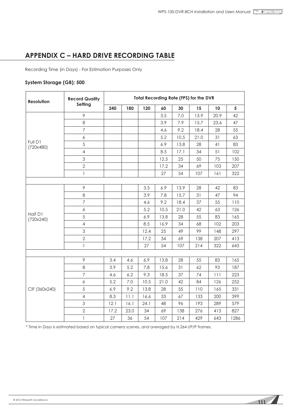 Appendix c – hard drive recording table | Staub Electronics WPS-100-DVR-8CH WIREPATH - 8 CHANNEL DVR W_500GB HDD User Manual | Page 111 / 115