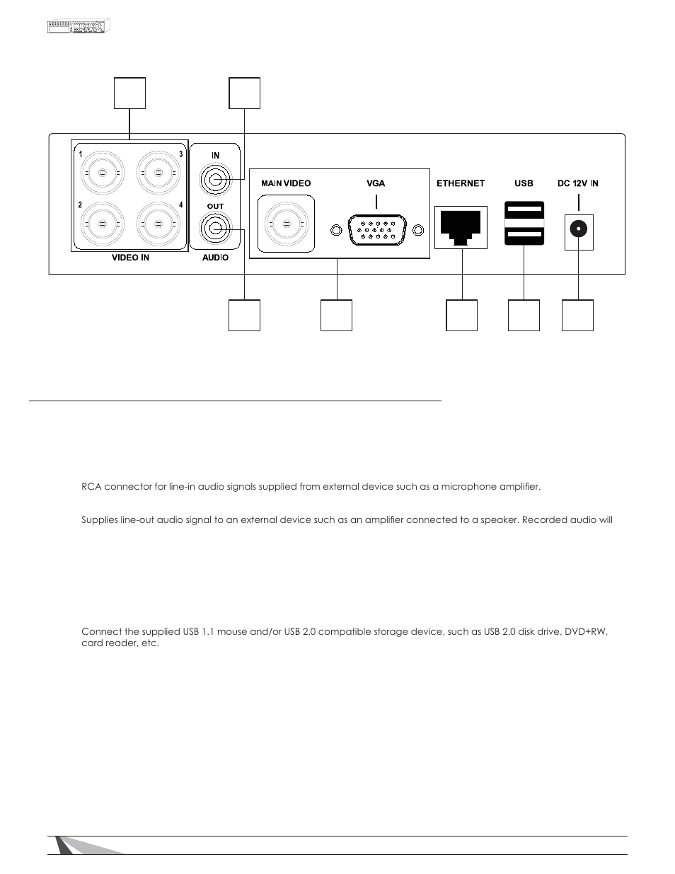 Front and rear panels and remote control | Staub Electronics WPS-100-DVR-4CH WIREPATH - 4 CHANNEL DVR W_500GB HDD User Manual | Page 6 / 84