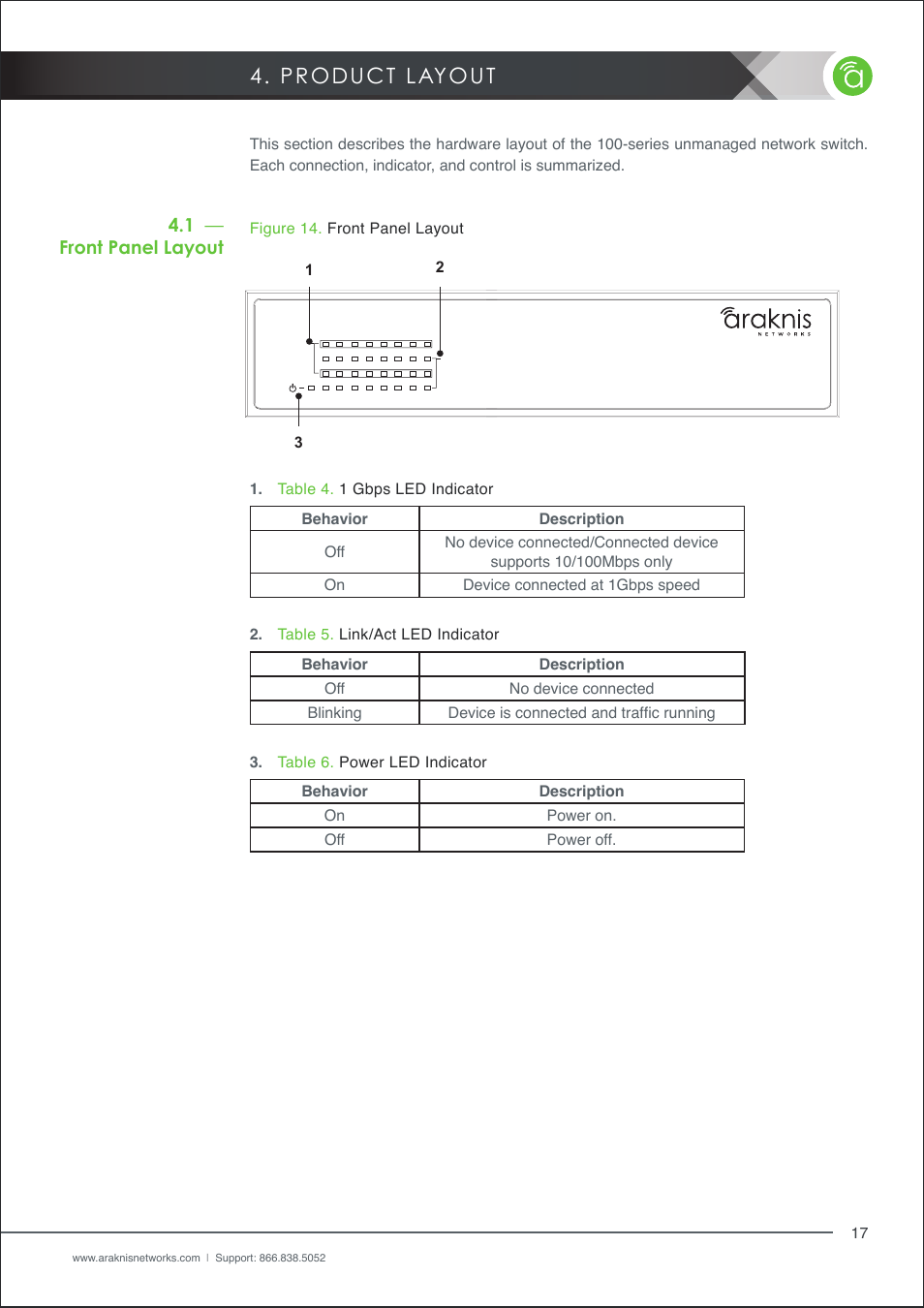 Product layout, Front panel layout, 1 front panel layout | Table 5, Link/act led indicator, Table 6, Power led indicator, Table 4, 1 gbps led indicator, Figure 14 | Staub Electronics AN-100-SERIES ARAKNIS - 100-SERIES 8-PORT UNMANAGED GIGABIT SWITCH WITH REAR PORTS User Manual | Page 17 / 22