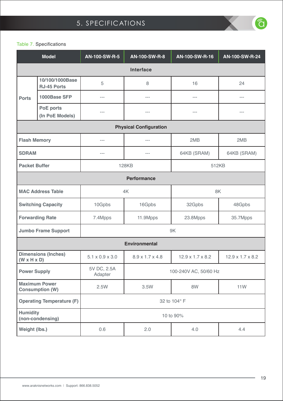 Specifications, Table 7, Figure 16 | Rear panel layout | Staub Electronics AN-100-SERIES ARAKNIS - 100-SERIES 8-PORT UNMANAGED GIGABIT SWITCH WITH REAR PORTS User Manual | Page 19 / 22