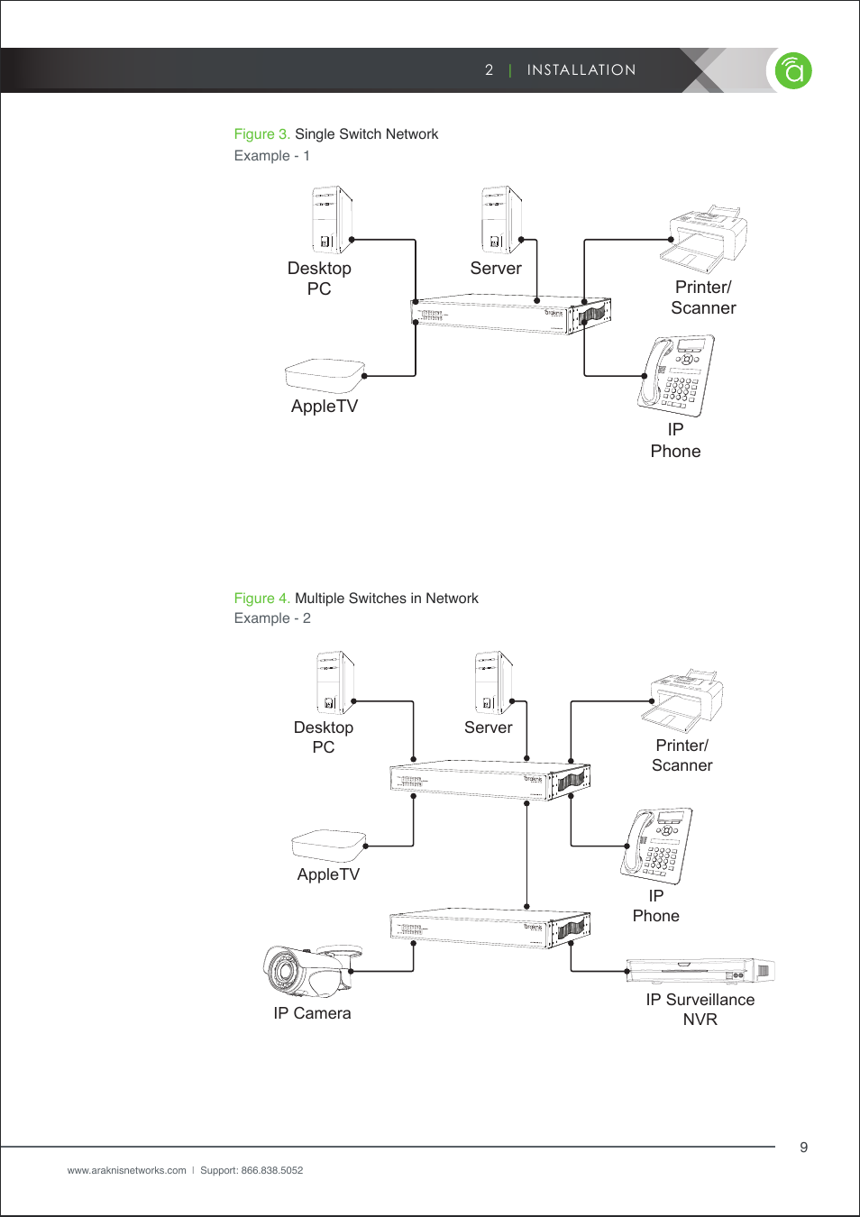 Figure 3, Single switch network, Figure 4 | Multiple switches in network | Staub Electronics AN-100-SERIES ARAKNIS - 100-SERIES 8-PORT UNMANAGED GIGABIT SWITCH WITH REAR PORTS User Manual | Page 9 / 22