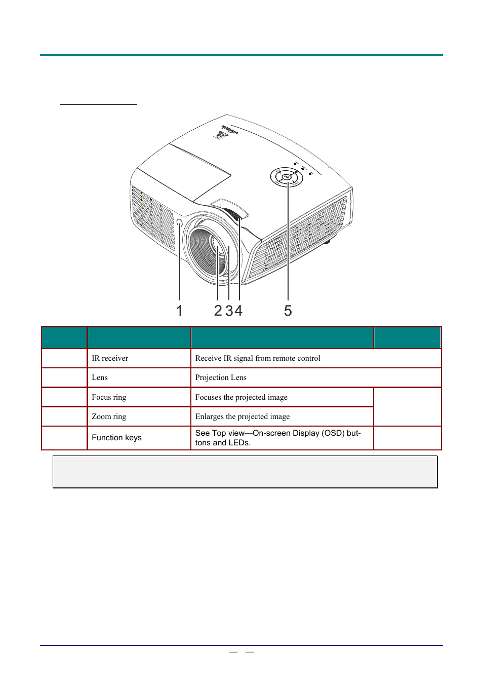 Views of projector parts, Front-right view, Iews of | Rojector, Arts | Staub Electronics D803-3D VIVITEK - 3D DIGITAL PROJECTOR (3600 LUMENS) User Manual | Page 10 / 59