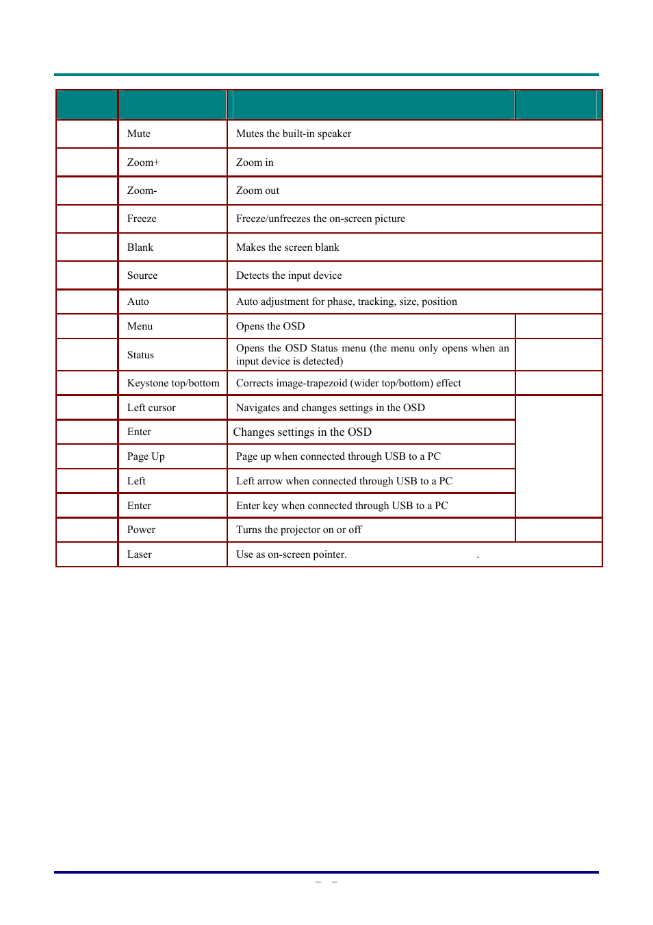 Staub Electronics D803-3D VIVITEK - 3D DIGITAL PROJECTOR (3600 LUMENS) User Manual | Page 15 / 59