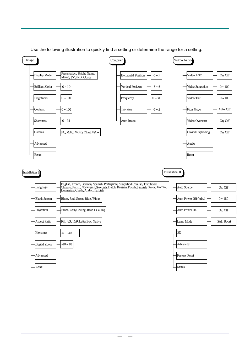 Osd menu overview, Verview | Staub Electronics D803-3D VIVITEK - 3D DIGITAL PROJECTOR (3600 LUMENS) User Manual | Page 26 / 59