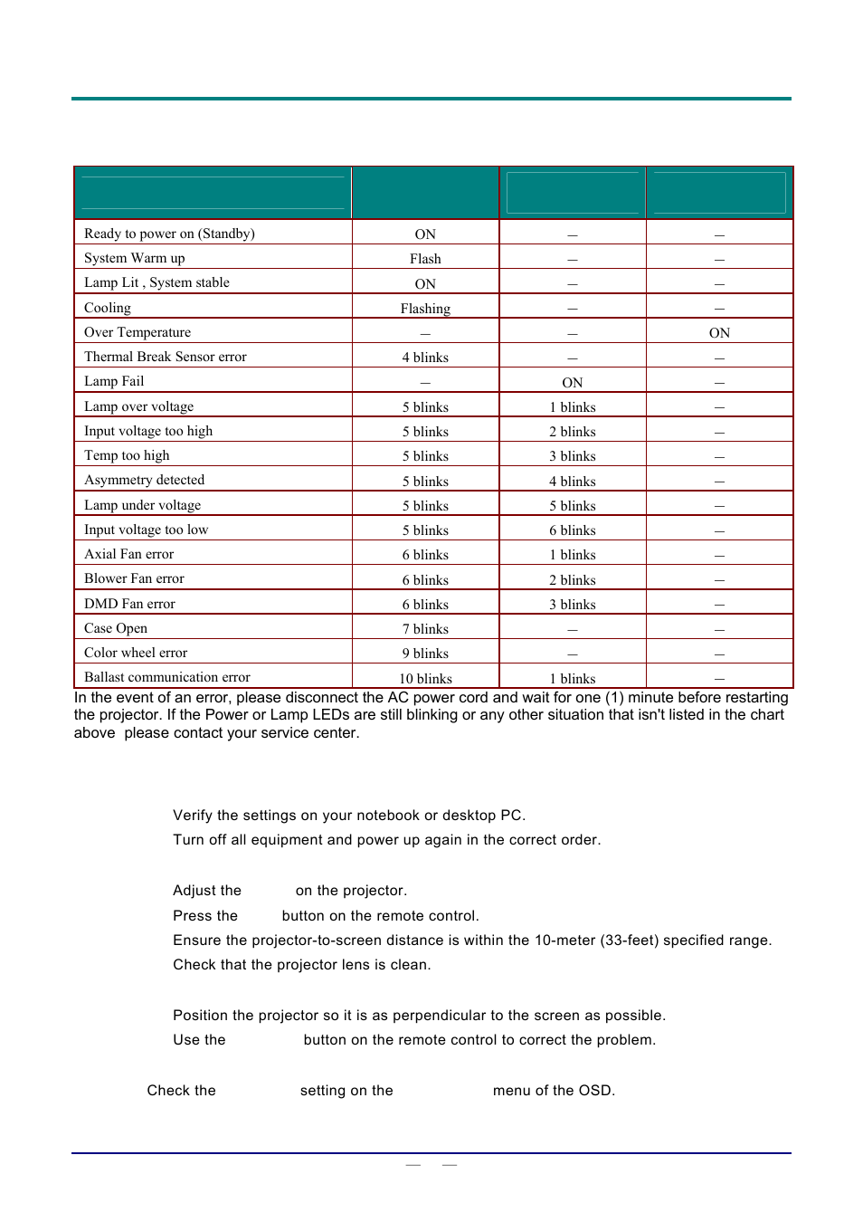 Led error messages, Image problems, Rror | Essages, Mage, Roblems | Staub Electronics D803-3D VIVITEK - 3D DIGITAL PROJECTOR (3600 LUMENS) User Manual | Page 48 / 59