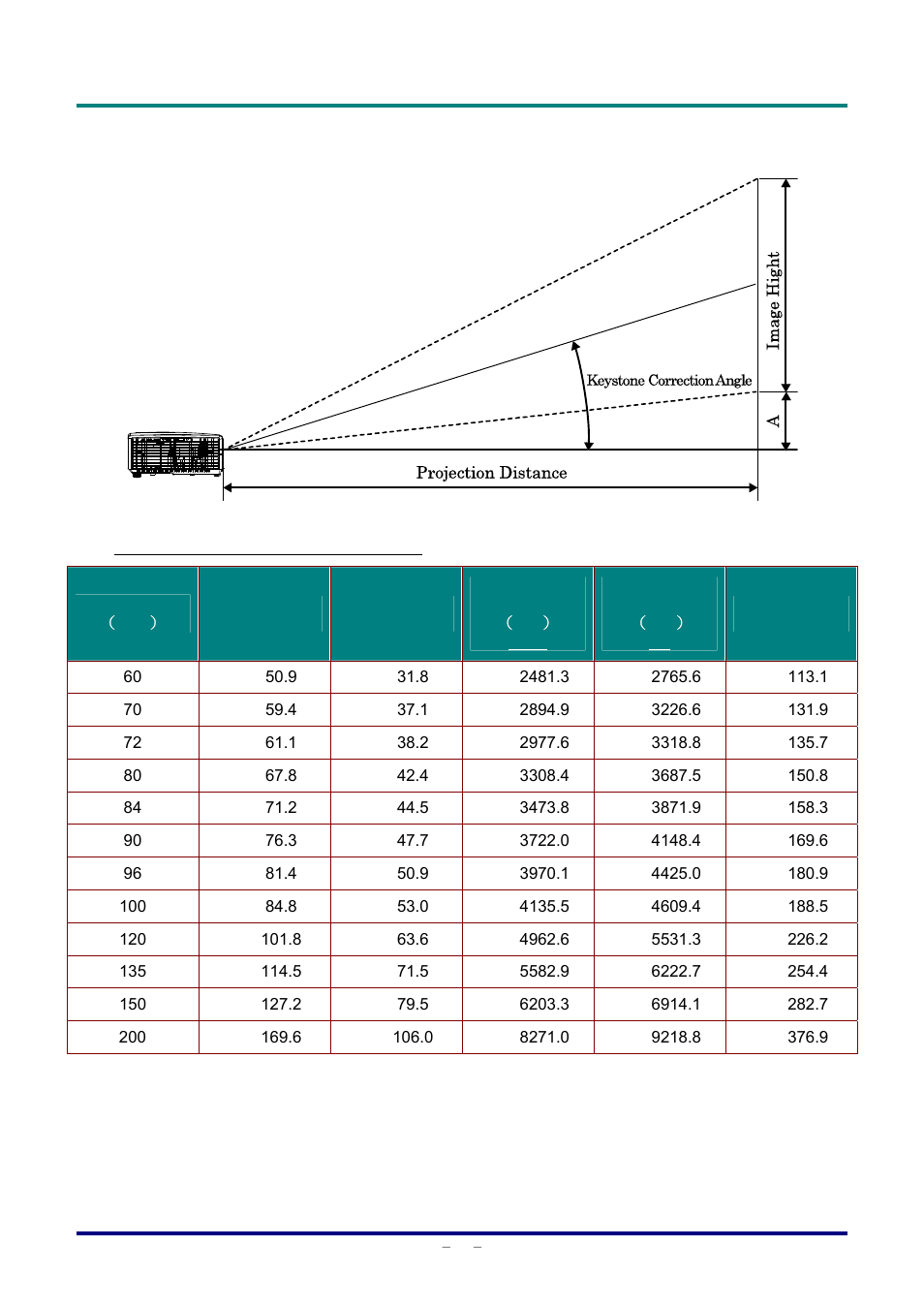 Projection distance vs. projection size, Projection distance and size table, Rojection | Istance vs | Staub Electronics D803-3D VIVITEK - 3D DIGITAL PROJECTOR (3600 LUMENS) User Manual | Page 53 / 59