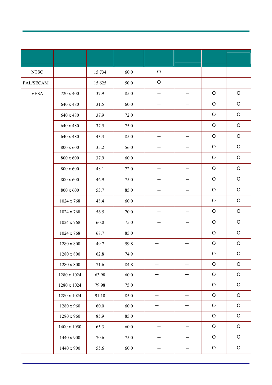 Timing mode table, Iming, Able | Staub Electronics D803-3D VIVITEK - 3D DIGITAL PROJECTOR (3600 LUMENS) User Manual | Page 54 / 59