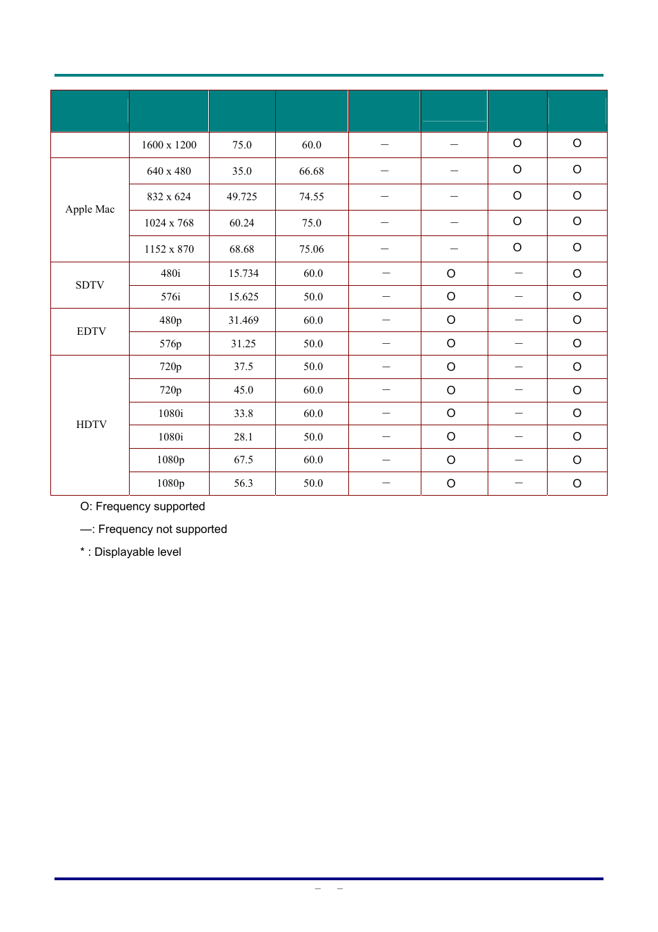 Staub Electronics D803-3D VIVITEK - 3D DIGITAL PROJECTOR (3600 LUMENS) User Manual | Page 55 / 59