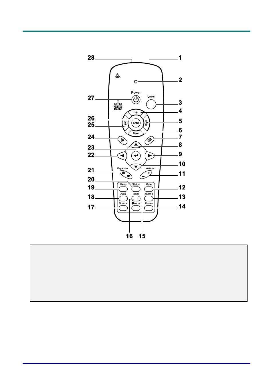 Remote control parts, Emote, Ontrol | Arts | Staub Electronics D963HD VIVITEK - 1080P MULTIMEDIA PROJECTOR (4500 LUMENS) User Manual | Page 13 / 59