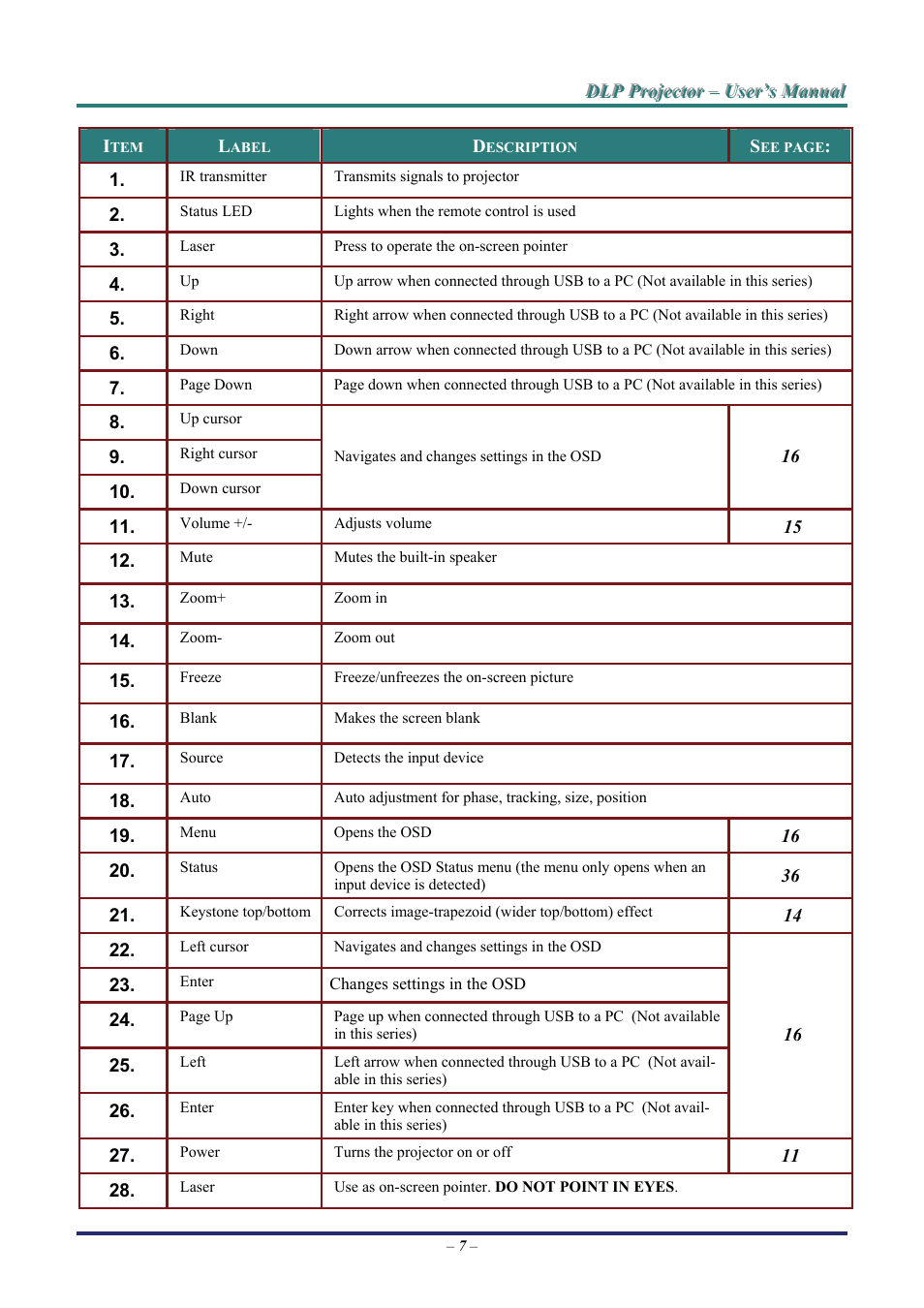 Staub Electronics D963HD VIVITEK - 1080P MULTIMEDIA PROJECTOR (4500 LUMENS) User Manual | Page 14 / 59