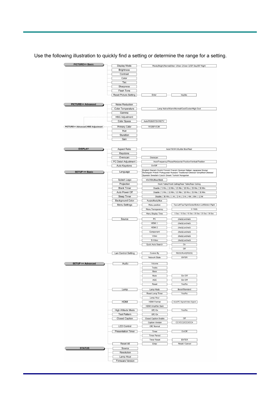 Osd menu overview, Osd m, Verview | Staub Electronics D963HD VIVITEK - 1080P MULTIMEDIA PROJECTOR (4500 LUMENS) User Manual | Page 25 / 59