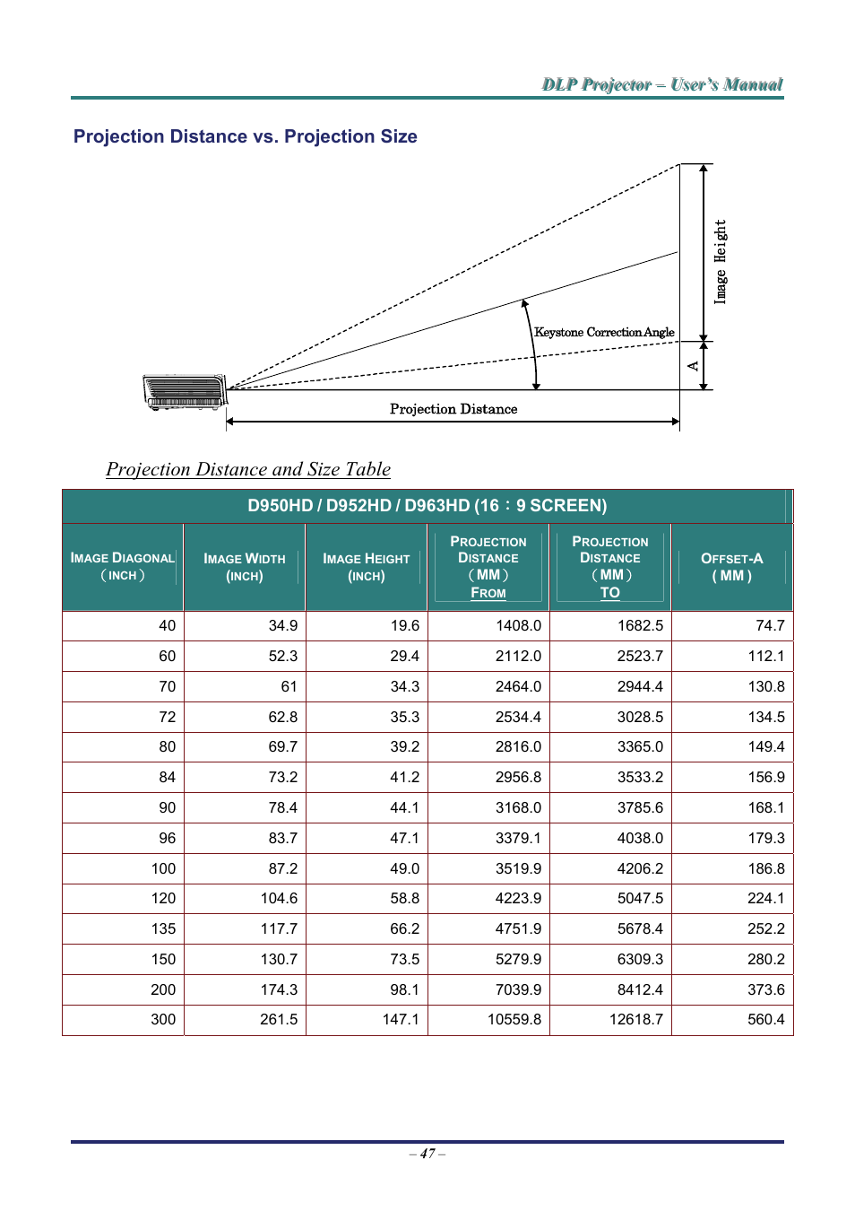 Projection distance vs. projection size, Projection distance and size table, Rojection | Istance vs | Staub Electronics D963HD VIVITEK - 1080P MULTIMEDIA PROJECTOR (4500 LUMENS) User Manual | Page 54 / 59