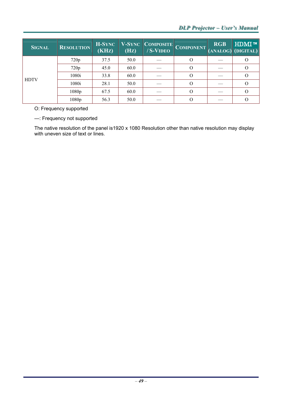 Staub Electronics D963HD VIVITEK - 1080P MULTIMEDIA PROJECTOR (4500 LUMENS) User Manual | Page 56 / 59