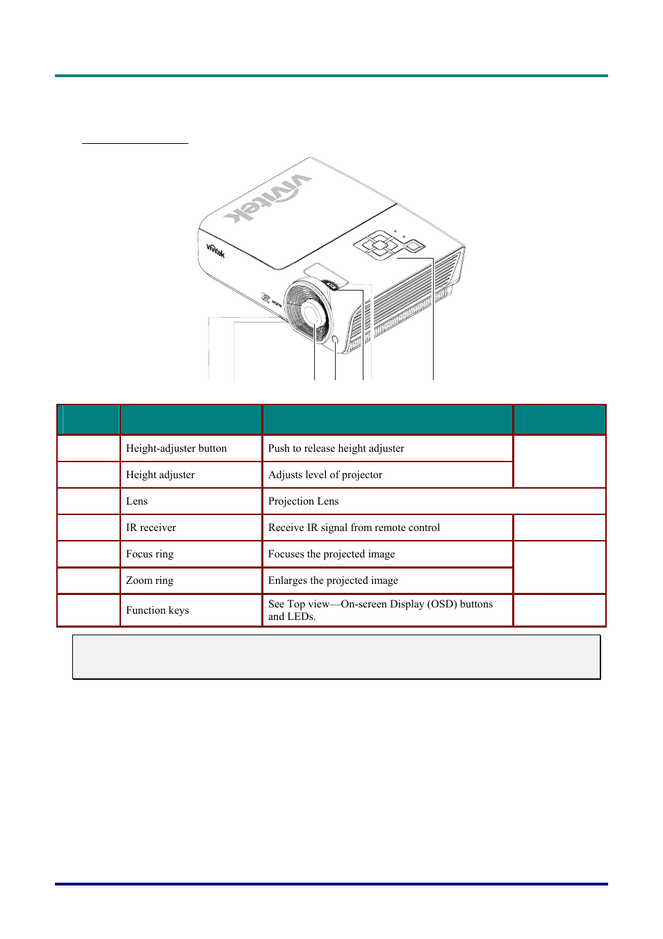 Views of projector parts, Front-right view, Iews of | Rojector, Arts | Staub Electronics D963HD VIVITEK - 1080P MULTIMEDIA PROJECTOR (4500 LUMENS) User Manual | Page 9 / 59